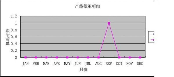 smt直通率行业标准（直通率怎样计算）-图3