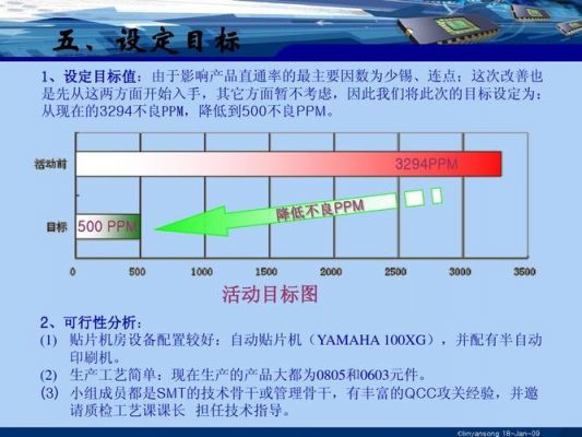 smt直通率行业标准（直通率怎样计算）-图1