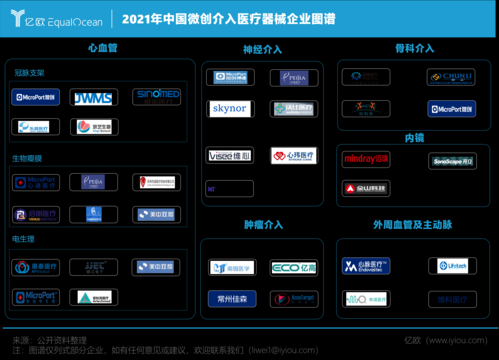 医疗设备制造商（医疗设备制造商有哪些）-图3