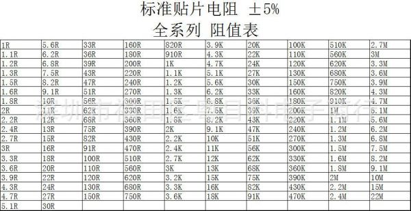 贴片电阻怎么选用（贴片电阻怎么测量好坏）-图2