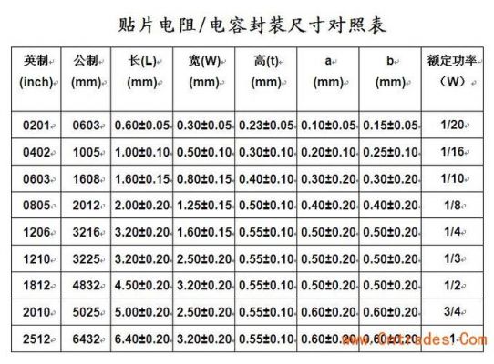 贴片电阻怎么选用（贴片电阻怎么测量好坏）