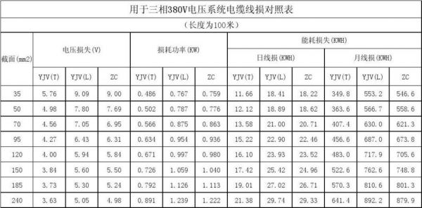 380v供电国家标准（380v标准电压范围）