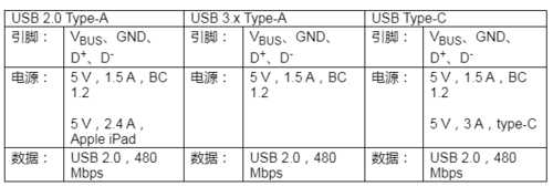 typec检验标准（TYPEC线检验标准）