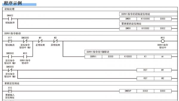 plc表格定位怎么用（plc定位指令实例）-图2