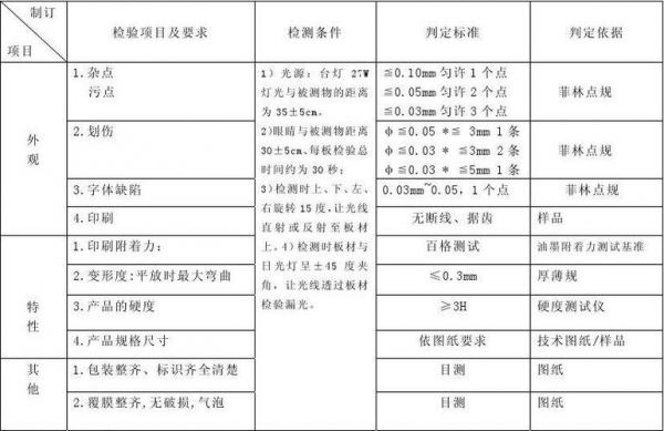 光学元件检验标准（检验光学元件表面的平整度）