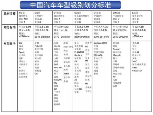 包含车规级标准有哪些的词条