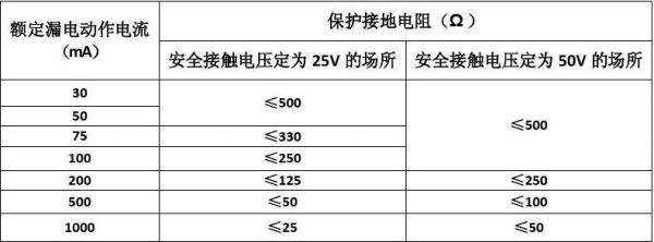 一般漏电电流标准（漏电电流标准是多少）-图1