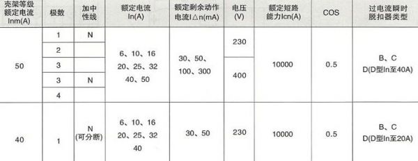 一般漏电电流标准（漏电电流标准是多少）-图2