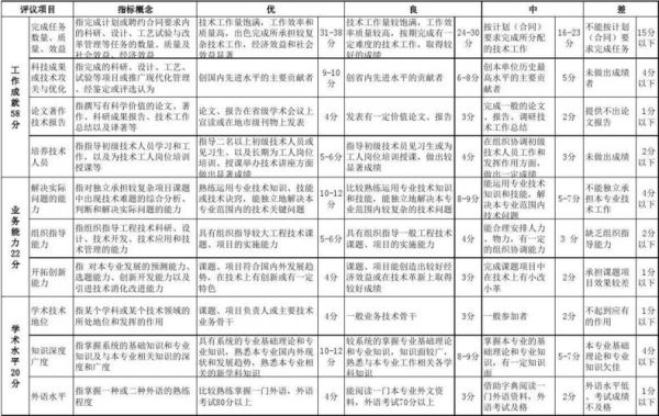 国网工程师评分标准（国网工程师职称评定）