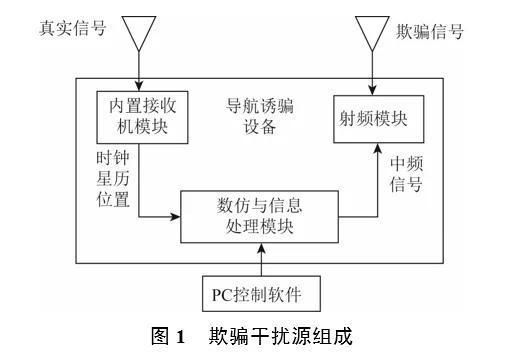 怎么找干扰源（干扰源 干扰路径）-图2