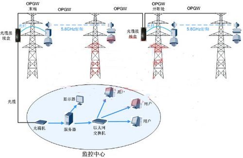 线卡通信设备（通信线路设备包括哪些）-图1