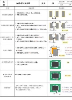 smt允收标准（smt温度标准）-图2