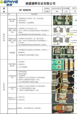 smt允收标准（smt温度标准）-图3