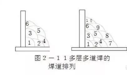 焊接层数怎么看（焊接层数怎么确定）