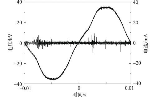 标准电流波形（标准电流波形图解）-图3