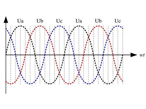 标准电流波形（标准电流波形图解）-图1