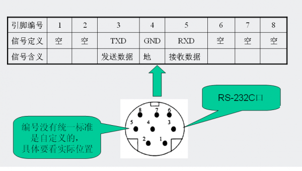 pc机标准串口的线序（pc机的标准串口为）-图1