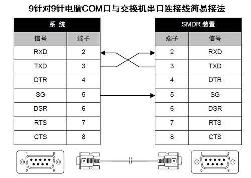 pc机标准串口的线序（pc机的标准串口为）-图3