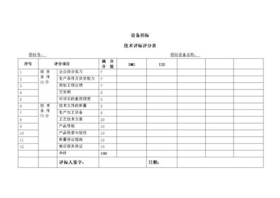 it设备招标评分表（设备招标评审意见怎么写）