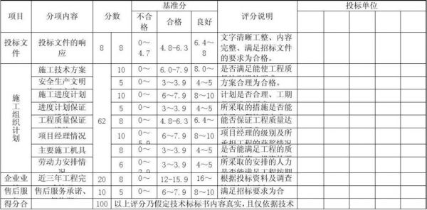 it设备招标评分表（设备招标评审意见怎么写）-图3