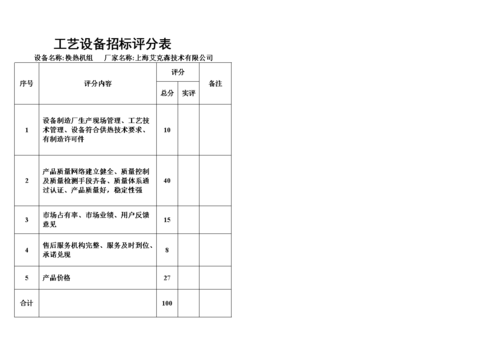 it设备招标评分表（设备招标评审意见怎么写）-图2