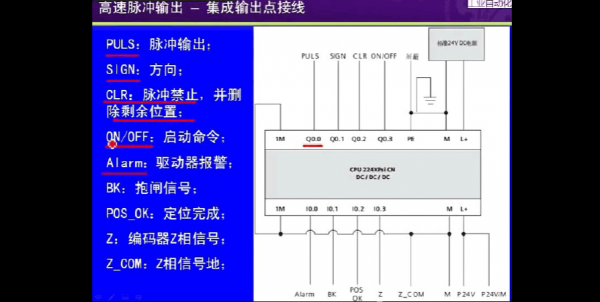 脉冲怎么检测有没有发（PLC有没有发脉冲怎么测）-图2