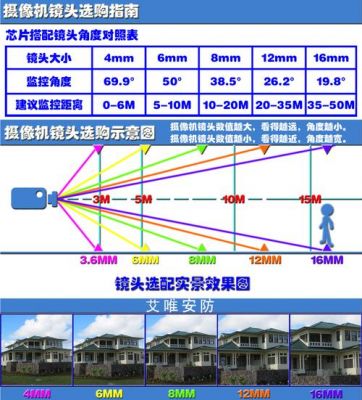 摄像头可靠性标准（摄像头质量标准）