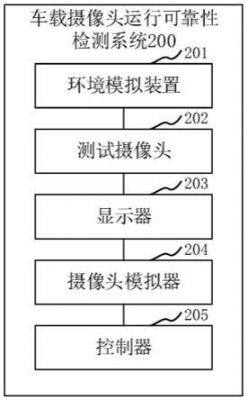 摄像头可靠性标准（摄像头质量标准）-图3