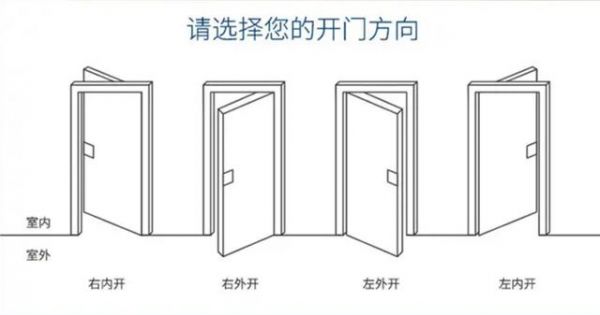 巨人通力提前开门怎么取消（巨人通力怎么取消挡门）-图2