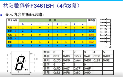 数码管段码表怎么理解（数码管有哪两种类型,段码如何确定?）-图3