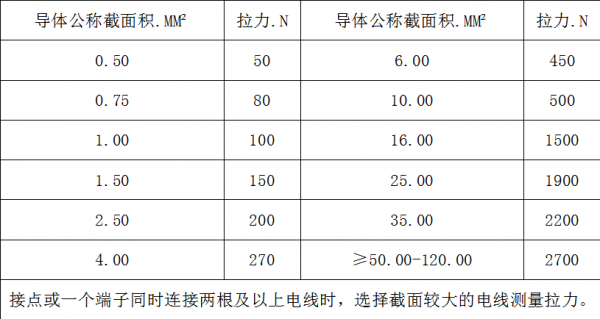 线束抗拉能力标准的简单介绍