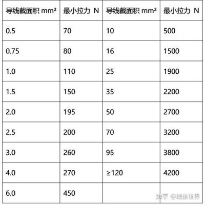 线束抗拉能力标准的简单介绍-图3