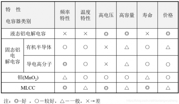 电容抽样标准（电容抽样标准规范）