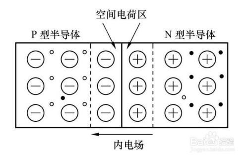 pn结电容怎么形成（pn结电容是怎样形成的）-图1