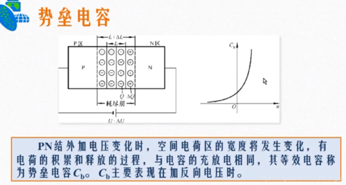 pn结电容怎么形成（pn结电容是怎样形成的）-图2