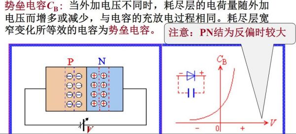 pn结电容怎么形成（pn结电容是怎样形成的）-图3