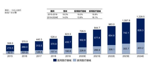 医疗设备的痛点（医疗设备的市场分析）