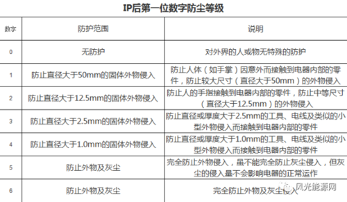 ip55防护等级标准（ip55防护等级是防爆吗）-图2