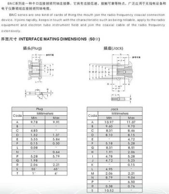 标准bnc尺寸（0201尺寸标准）-图2