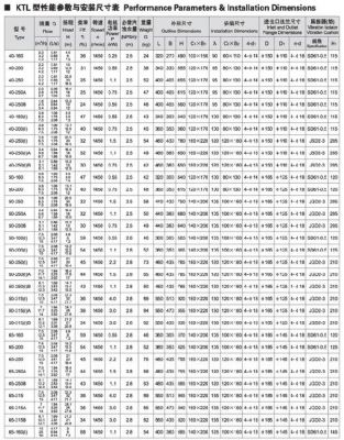 关于ktl标准的信息