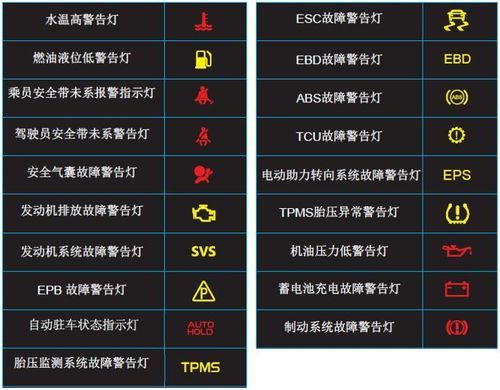 电路中报警灯怎么画（电路报警灯符号）