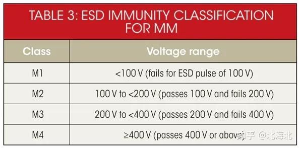 esd和emi标准（esd hbm标准）-图3