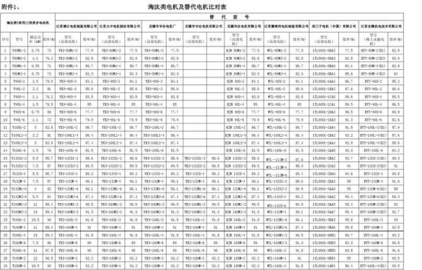 电机功率因数标准（电机功率因数标准表）-图3