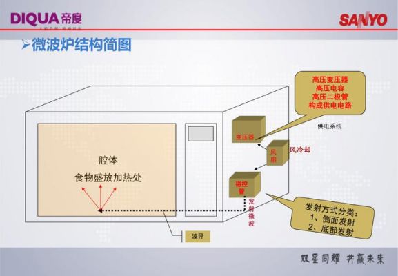 微波是怎么形成的（微波炉的微波是怎样产生的）-图3