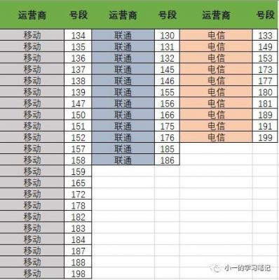 175是哪个运营商的号段（175是什么号段）-图2