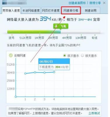 武汉宽带网速哪个快（武汉纯宽带哪个最划算2020）-图1