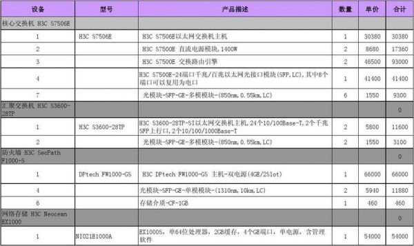 天融信设备清单（天融信tcsp）