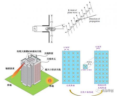 天线的ecc的标准（ecc 天线）-图1