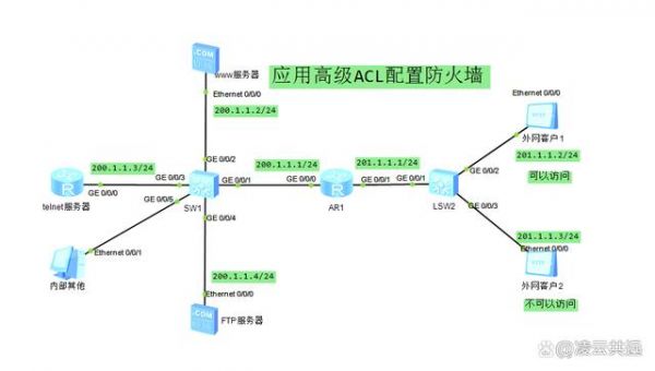 哪些设备有路由功能（防火墙设备有路由功能吗）-图1