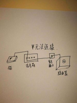 路由器怎么桥连（路由器怎么桥接路由器）-图3